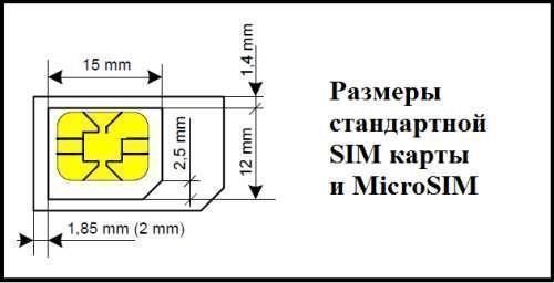 Как из симки сделать микросим Как из симки сделать микросим