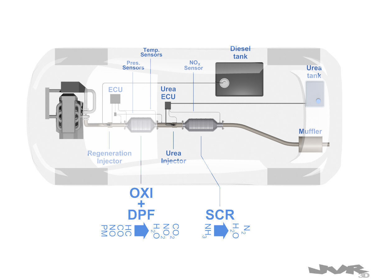 Diesel exhaust Urea injection 3D Model .max .obj .3ds .fbx