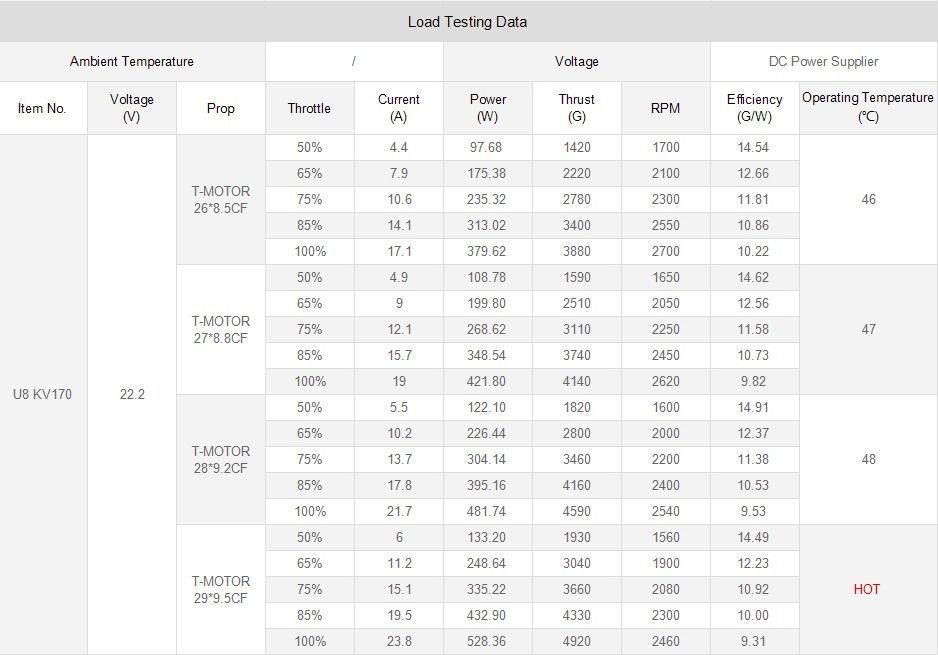 Rotocraft Arm with U8 motor 3D print model_1
