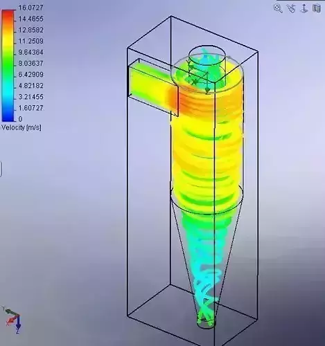 Cyclone velocity analysis