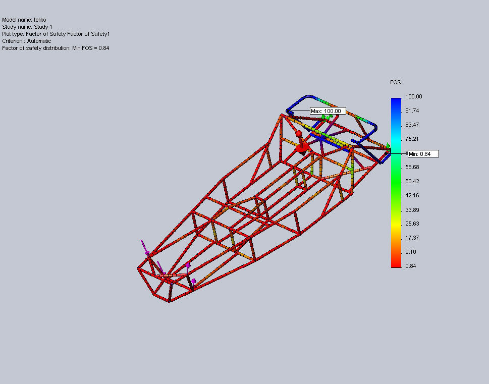 Crash test  Free 3D model_2