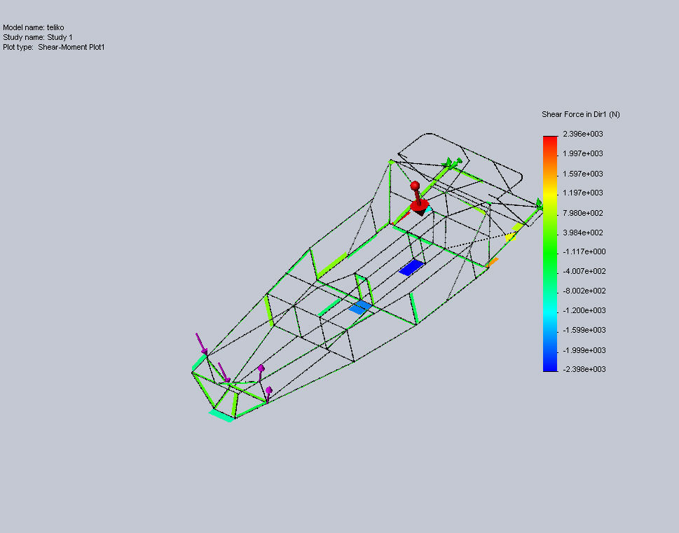 Crash test  Free 3D model_1
