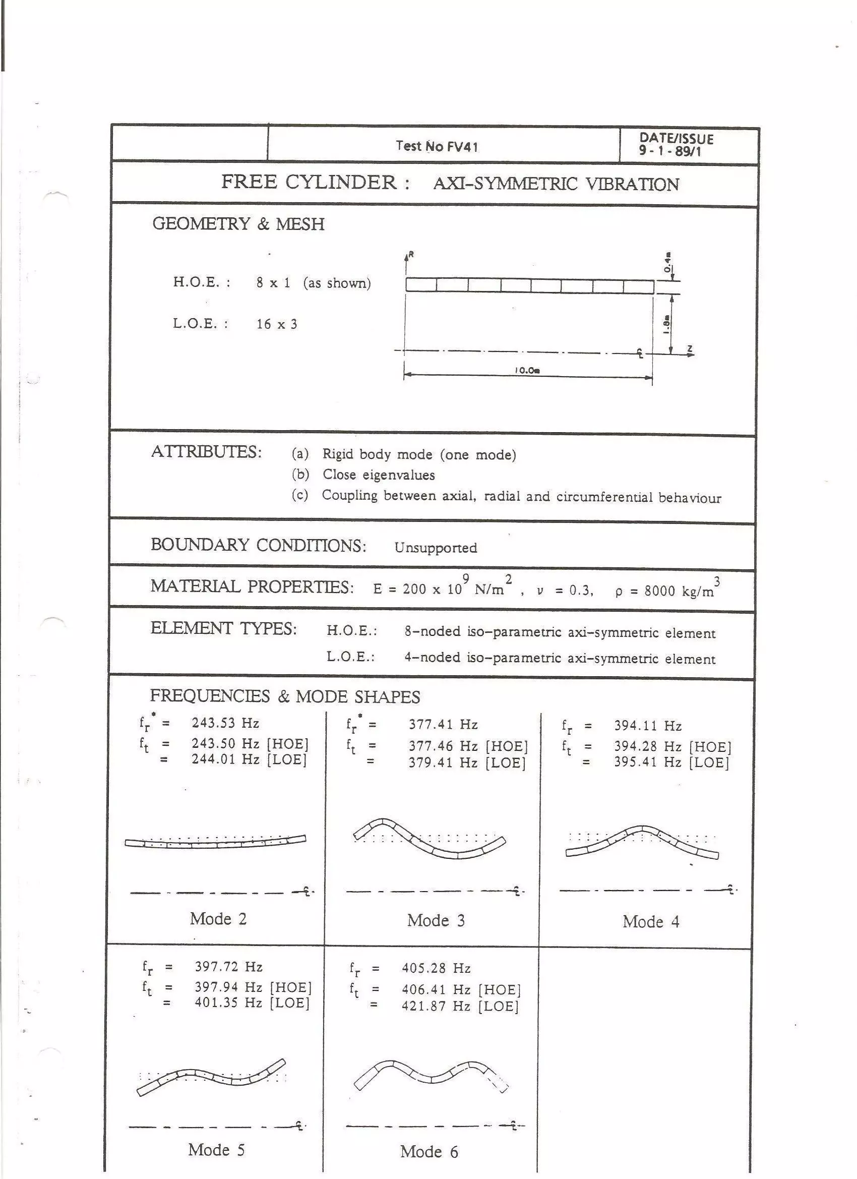 Nafems Benchmarks - FV41 Free 3D model_0