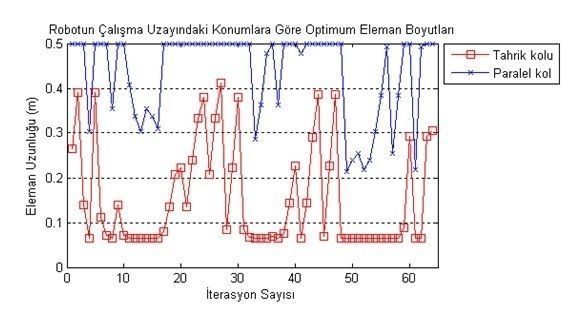 Delta Robot Free 3D model_11