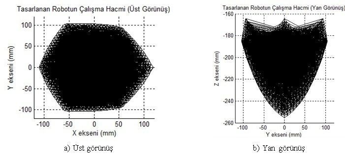 Delta Robot Free 3D model_10