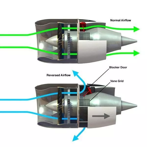 Jet Engine Thrust Reverser Info-graphic 3D model_0