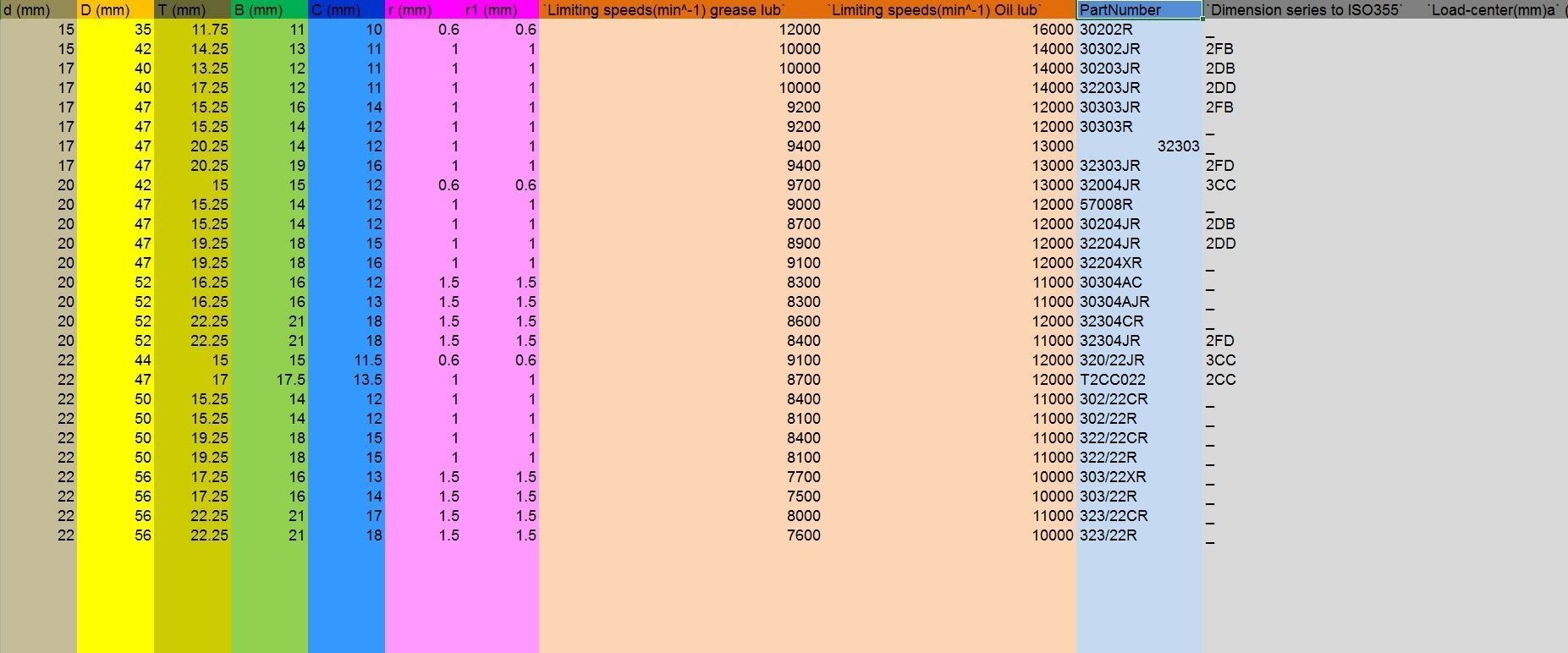 Koyo Seiko Tapered Roll bearing Catalogue Free 3D model_1