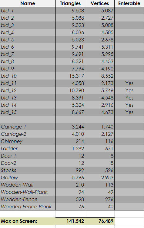 High Quality Medieval house - Building C Low-poly 3D model_7