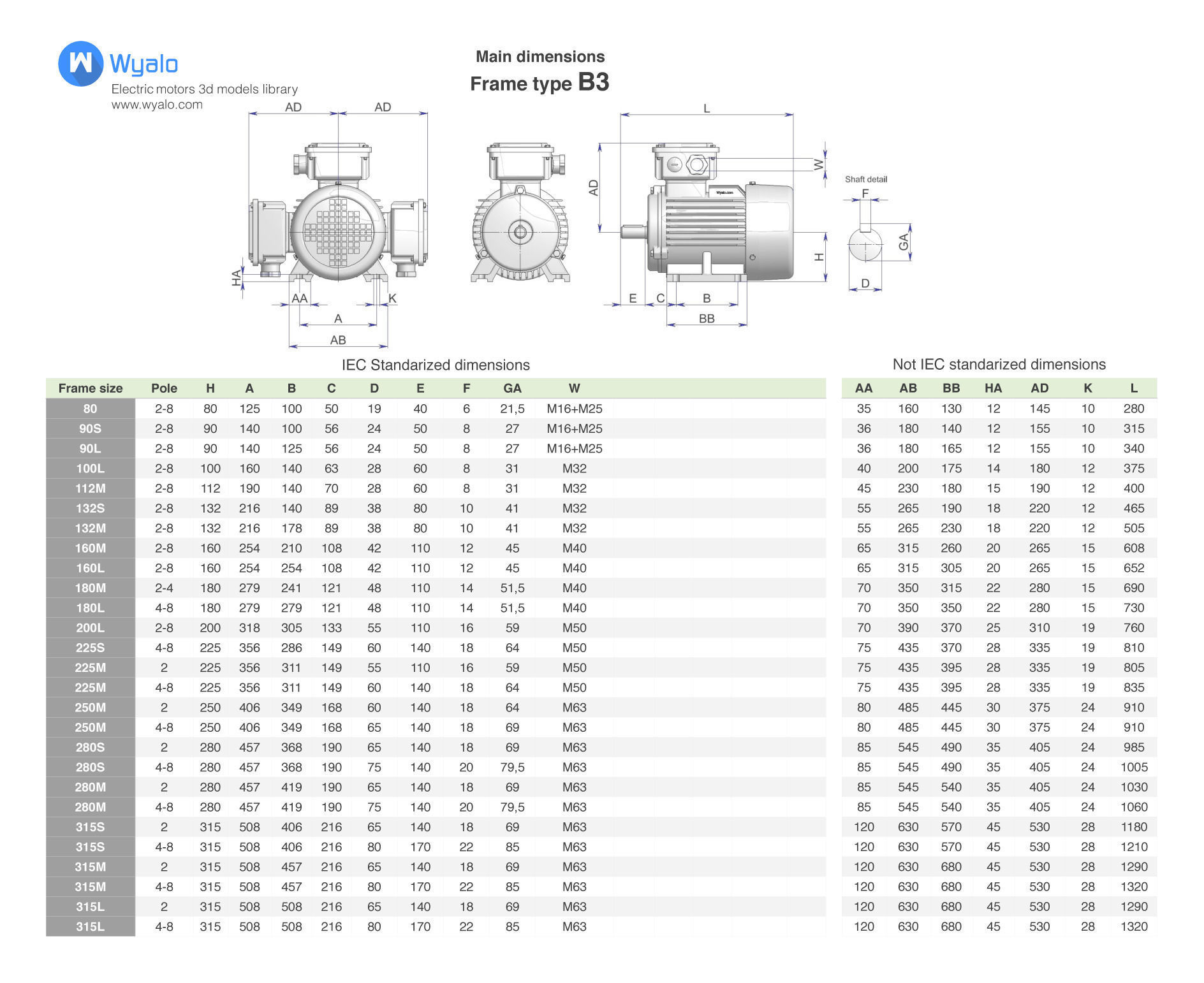 72 CAD Models - Electric motors IEC B3 3D model_4