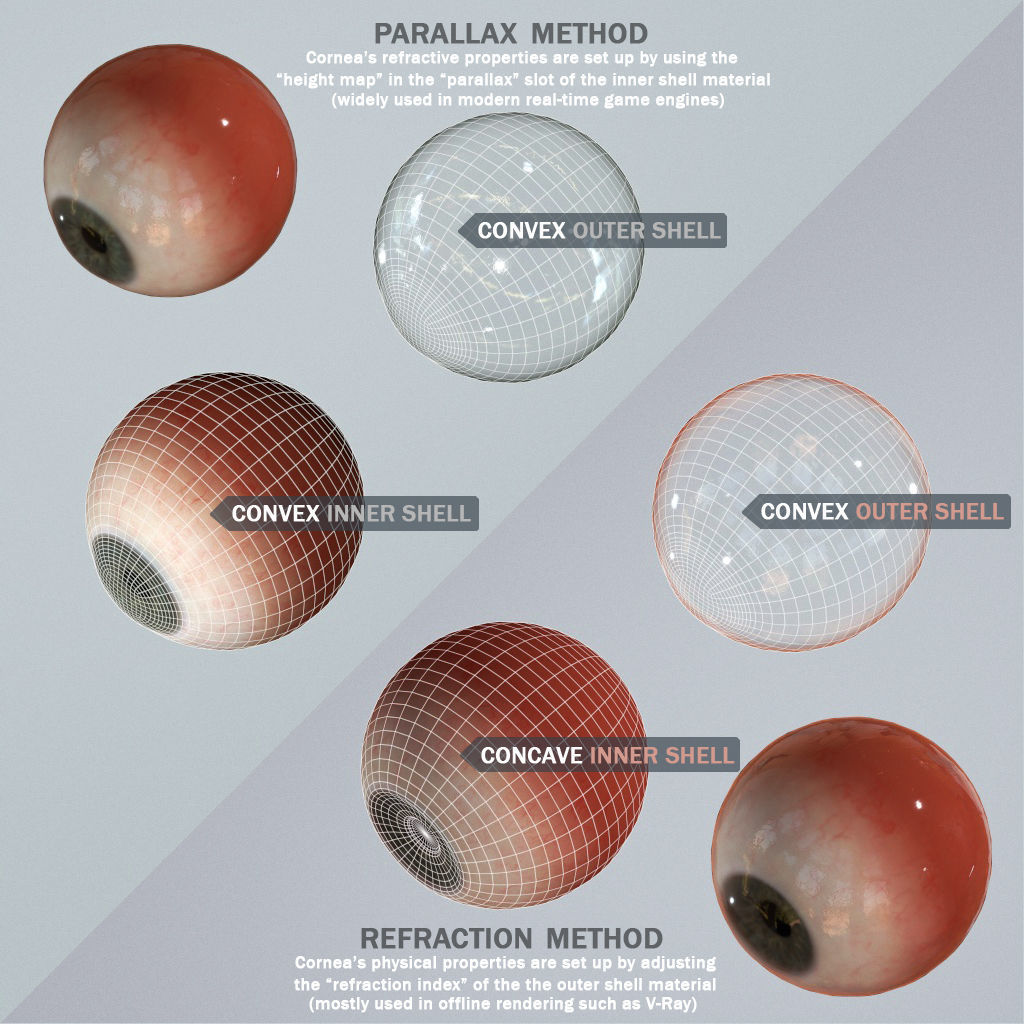Eyeball Low-poly 3D model_22
