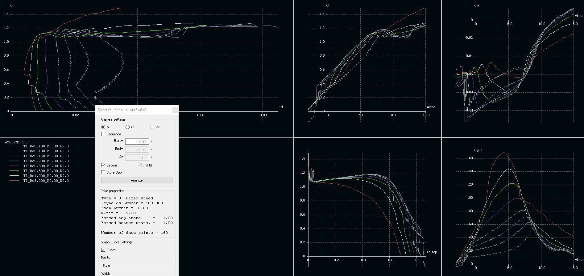 ASG32 Mi  Glider 3D model_8