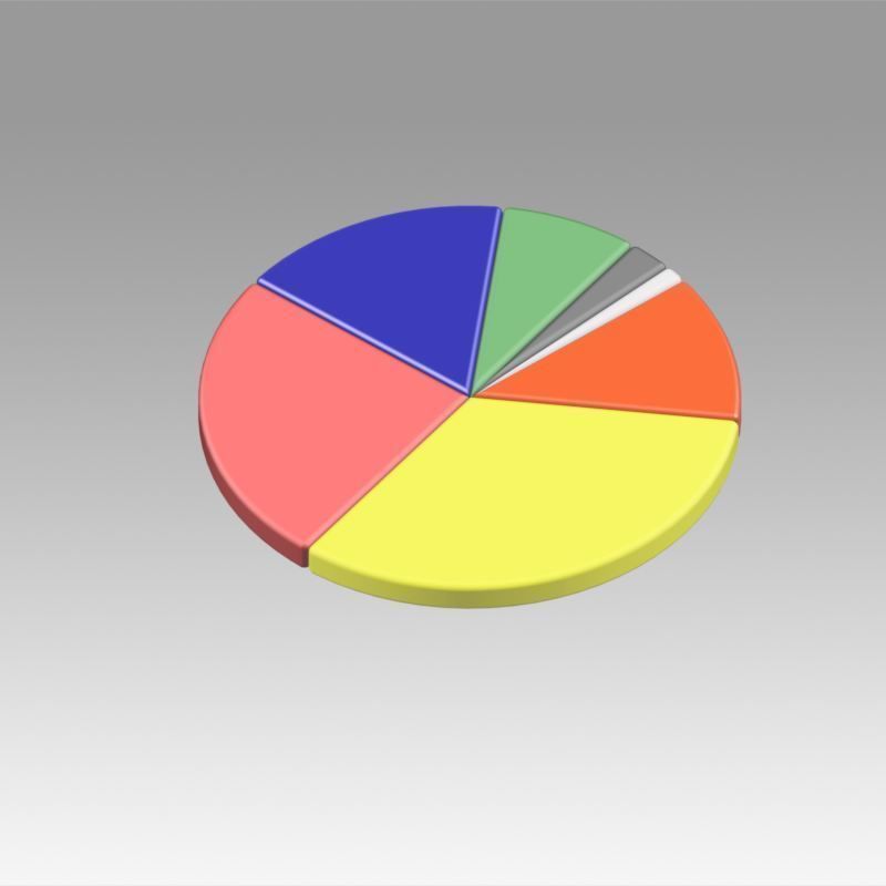Pie chart circle diagram 3D model_1