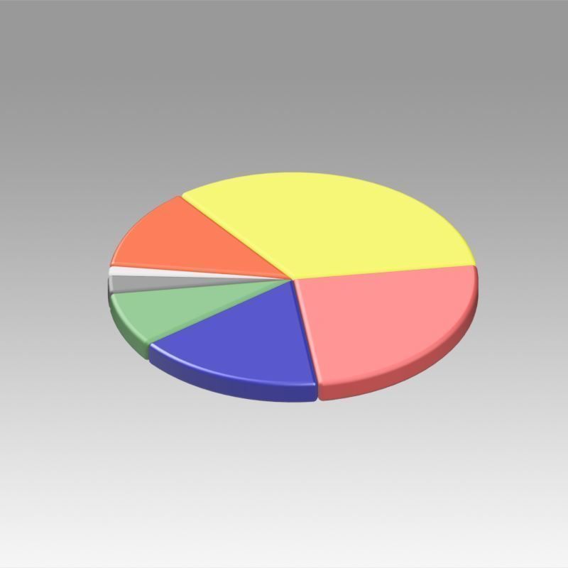 Pie chart circle diagram 3D model_3