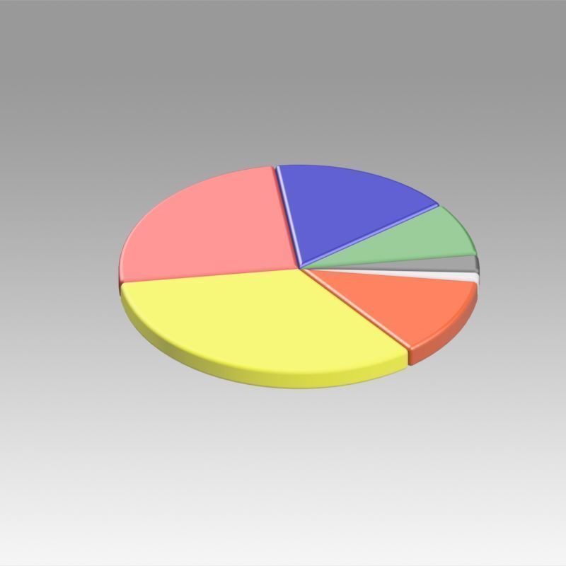 Pie chart circle diagram 3D model_5