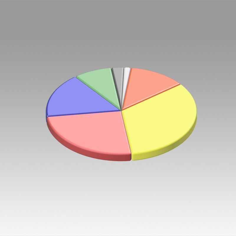 Pie chart circle diagram 3D model_4