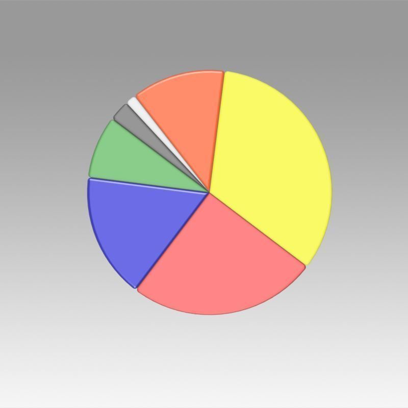 Pie chart circle diagram 3D model_2