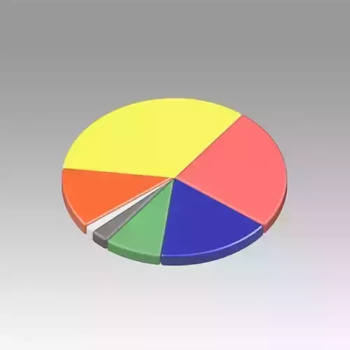 Pie chart circle diagram 3D model