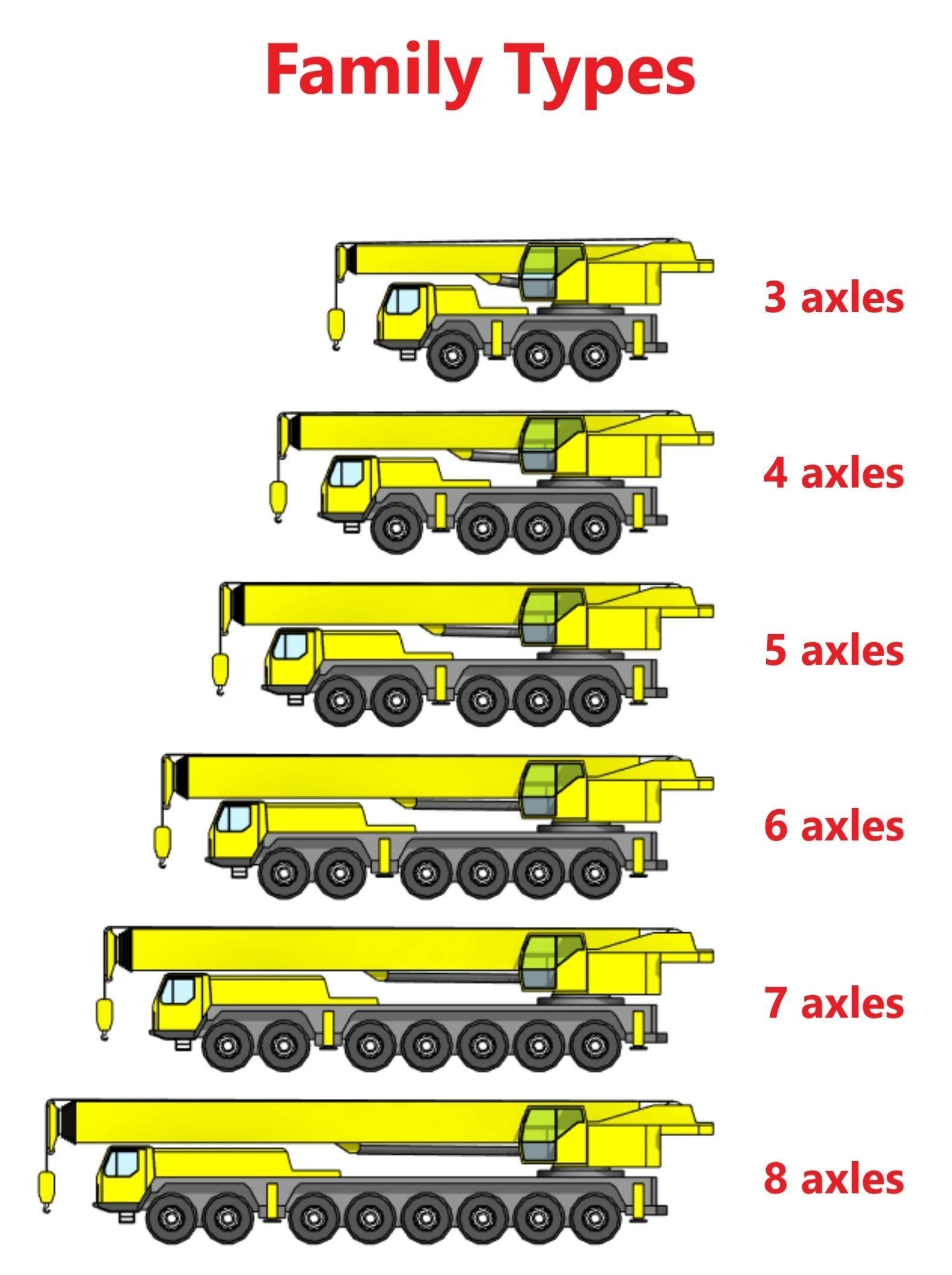 Mobile Crane - Revit Family 3D model_3