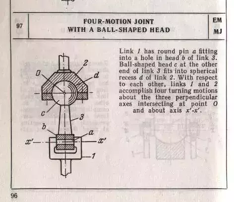 Four-Motion joint with a ball-shaped head