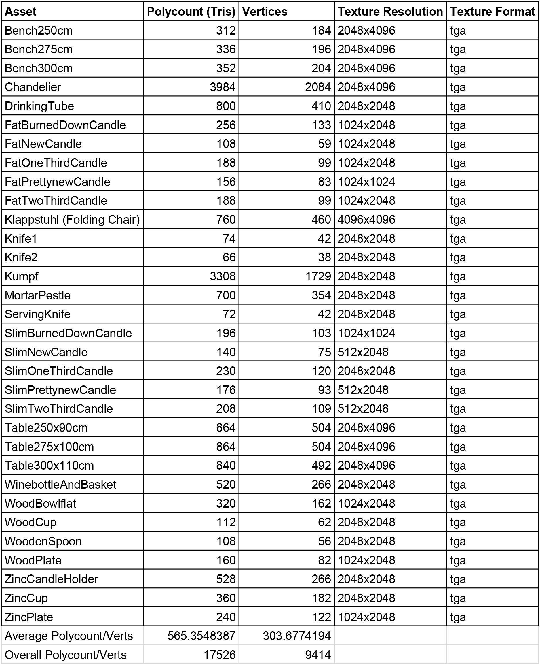 Medieval Interior Asset Pack Low-poly 3D model_7