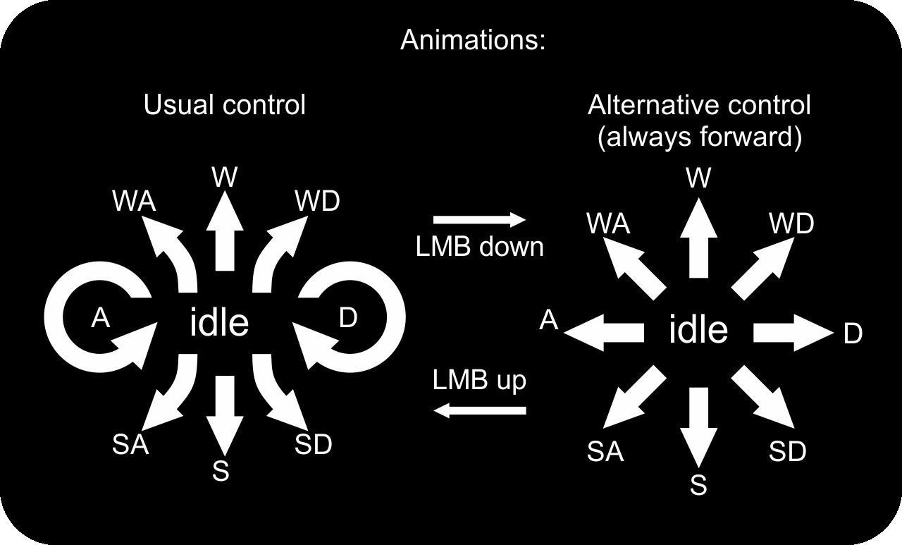 Hydraulic spider Low-poly 3D model_3