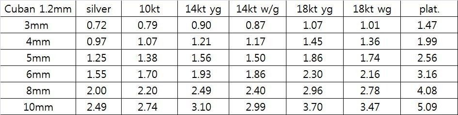 Assorted Cuban Link Band Ring 3D print model_4