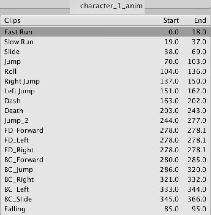 Animation pack CA03 Low-poly 3D model_2