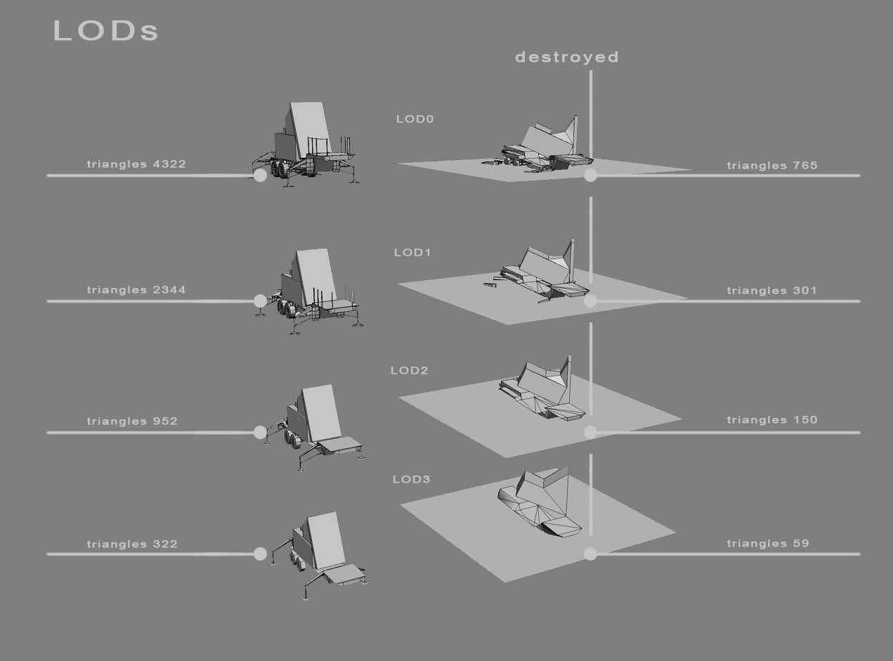 MIM-104 Patriot AN-MSQ-53 Radar Low-poly 3D model_11