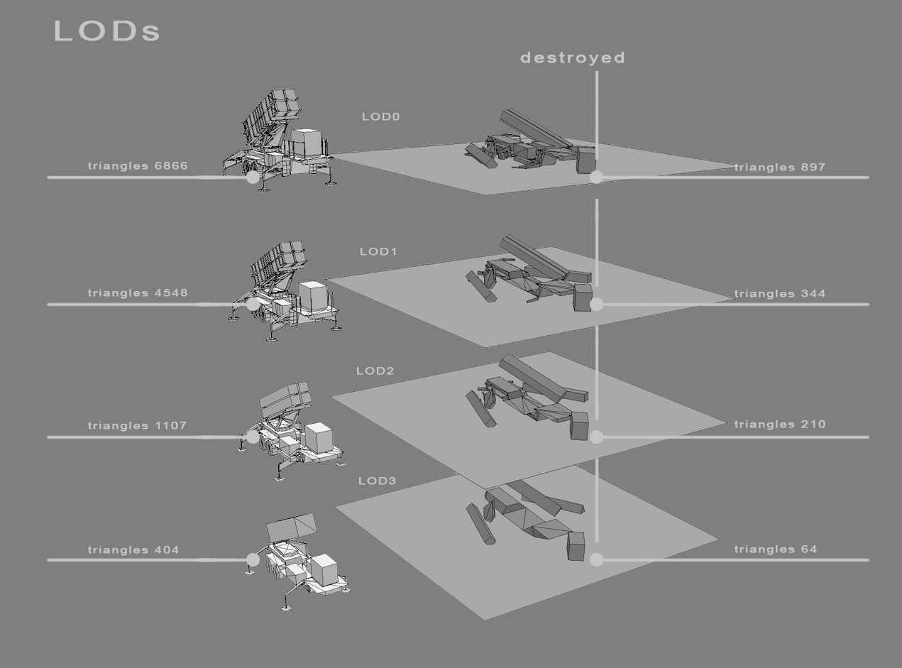 MIM-104 Patriot M903 Launcher Trailer Low-poly 3D model_13