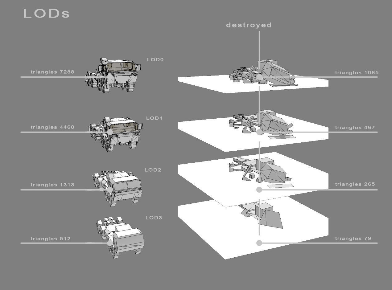 MIM-104 Patriot M983 Tractor Low-poly 3D model_13