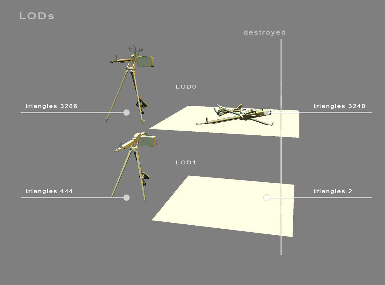 DShKM Soviet heavy machine gun Low-poly 3D model_9