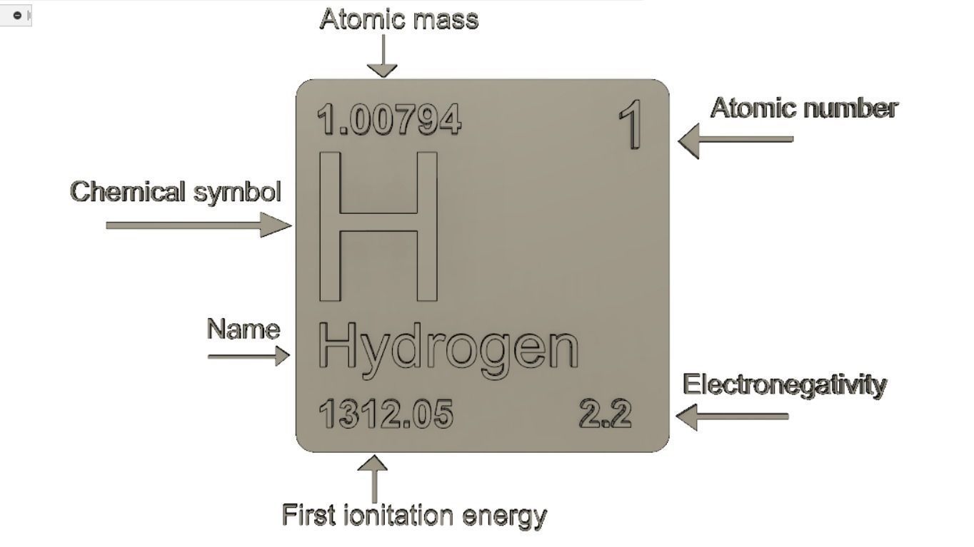 Periodic Table of Elements d-block chemistry - stl file 3D print model_4