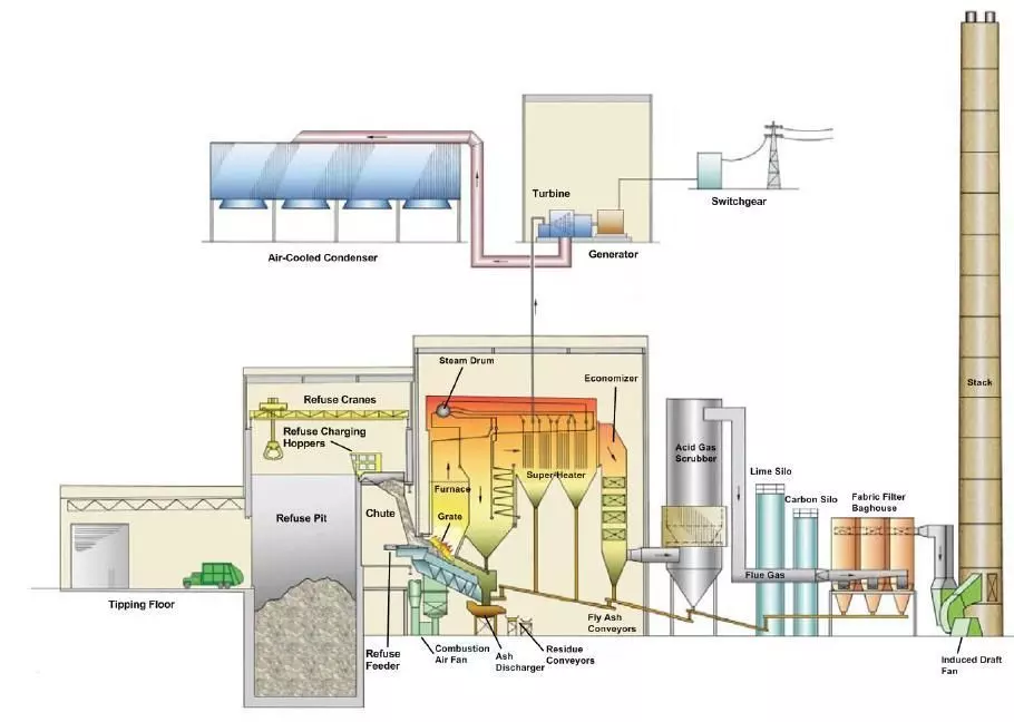 Power plant Free low-poly 3D model