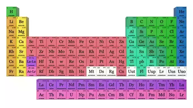 Full periodic table  for motion graphics 3D model