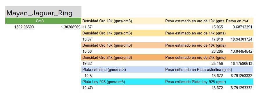 Mayan Jaguar Ring  3D print model_5