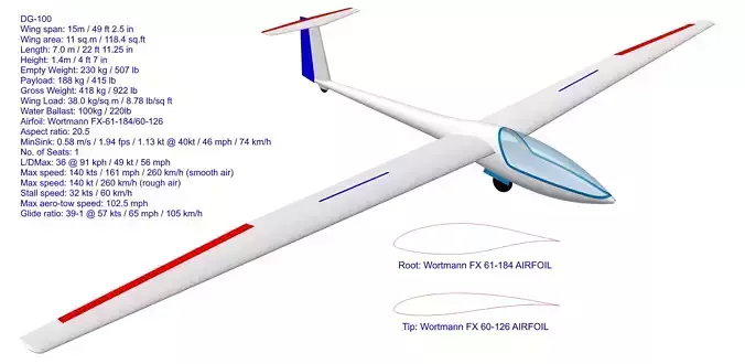 Glaser-Dirks DG-100 3D print model
