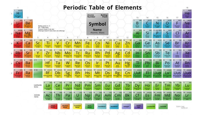 Periodic Table - 3D - Animatable Low-poly 3D model_2