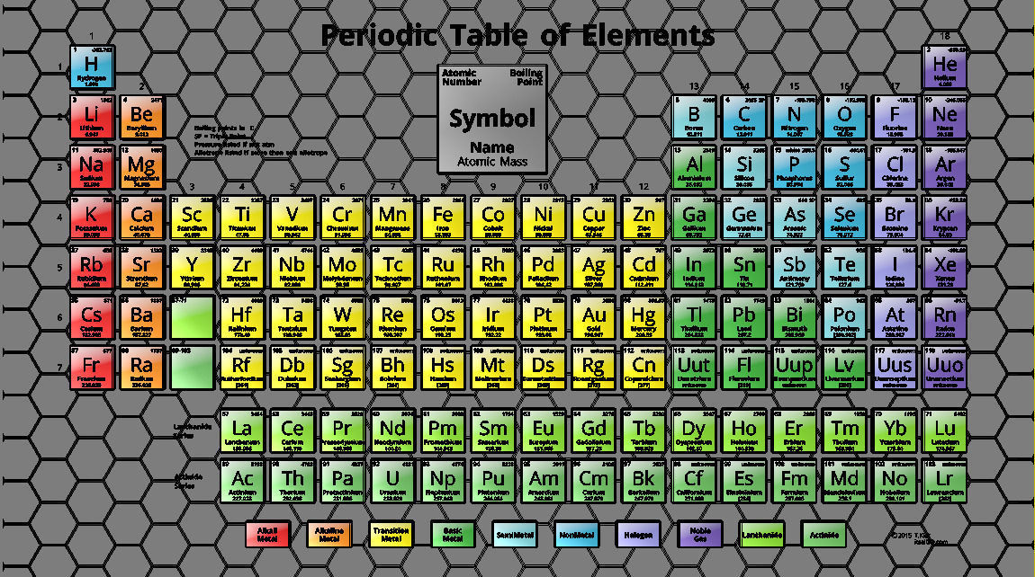 Periodic Table - 3D - Animatable Low-poly 3D model_6