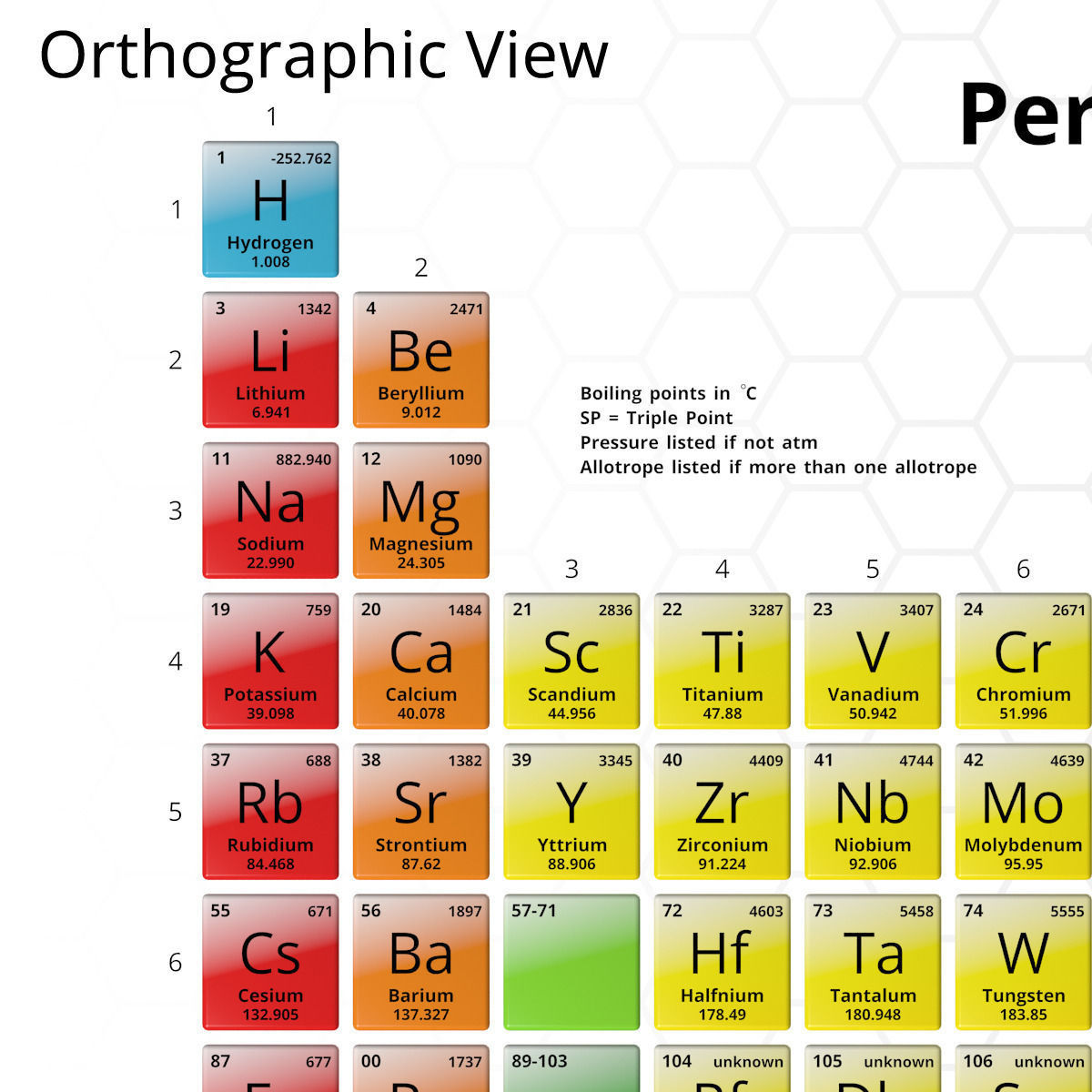 Periodic Table - 3D - Animatable Low-poly 3D model_4