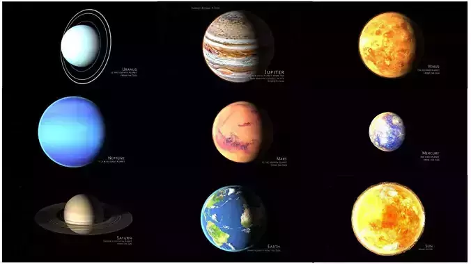 solar system corona  3D Model Collection
