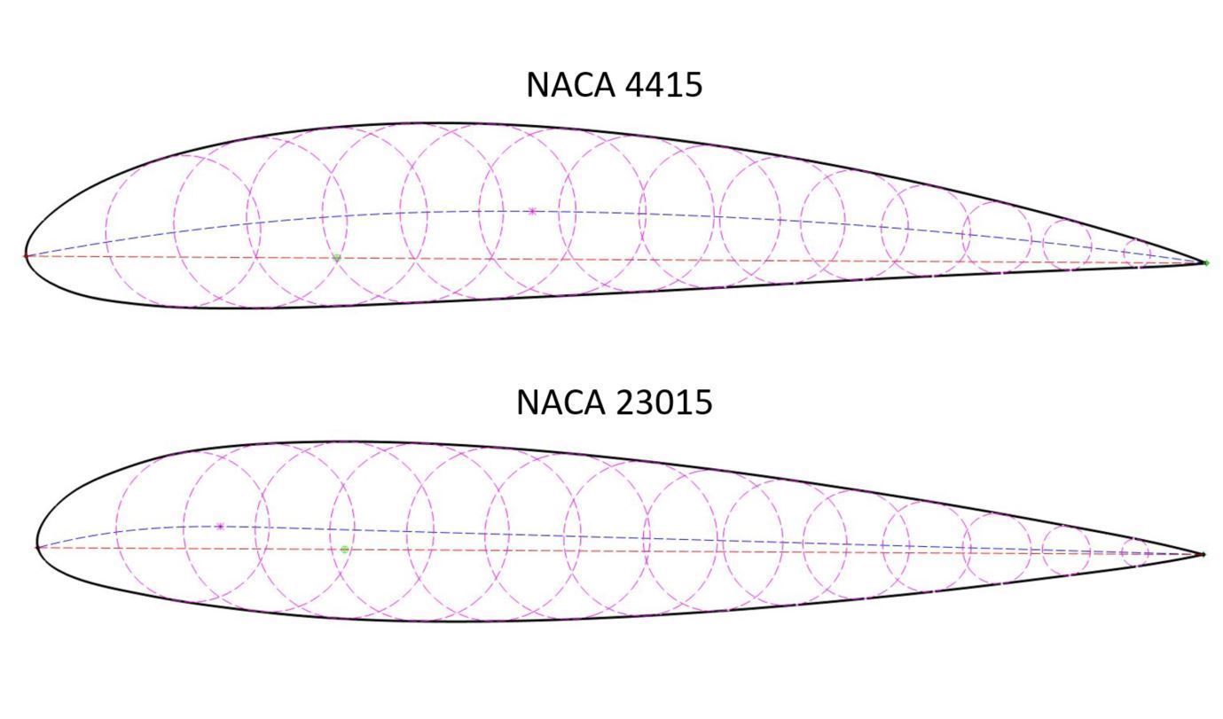 airfoil design