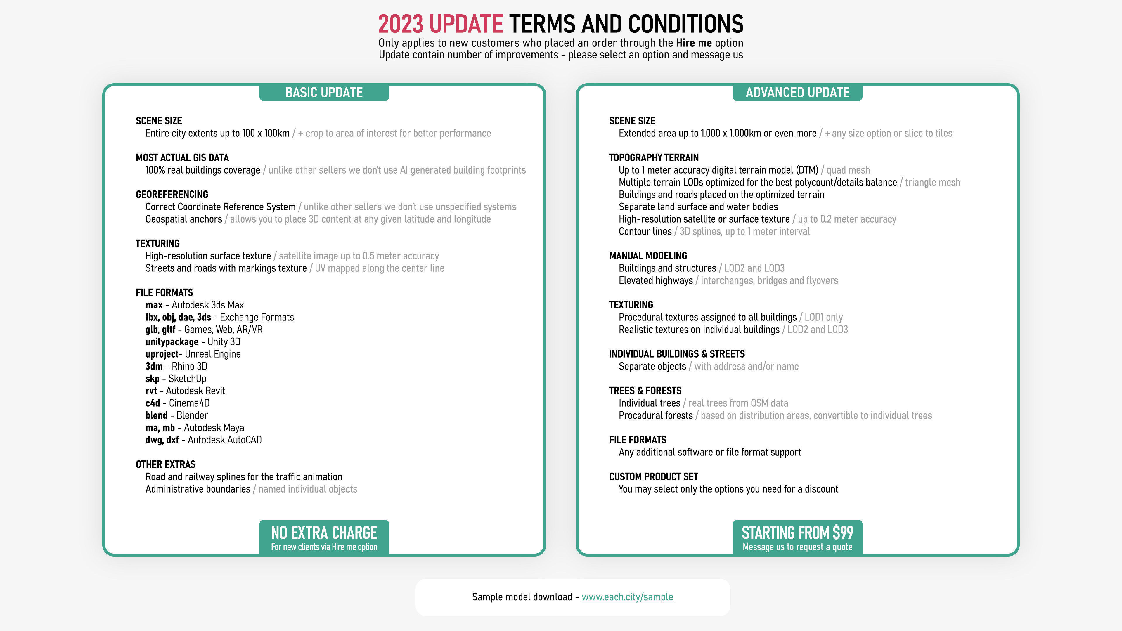 Wollongong Low-poly 3D model_1