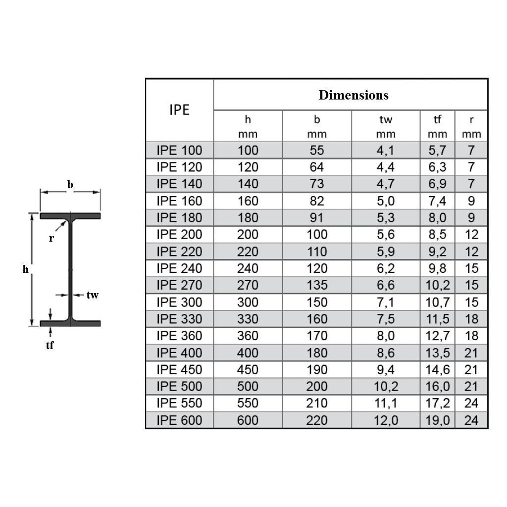 Construction Beams IPE 100-600 PBR Low-poly 3D model_8