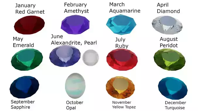 Basic Birthstone Materials