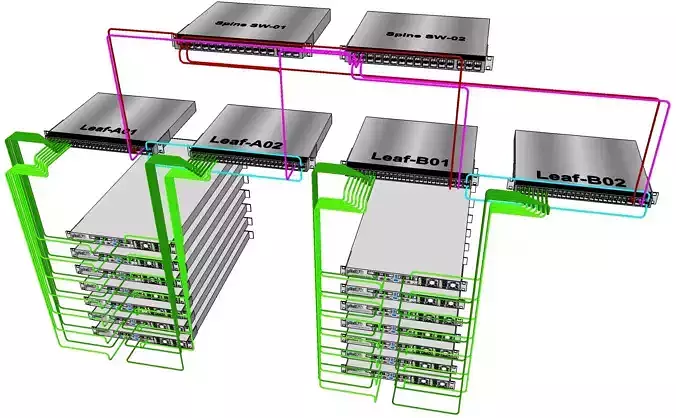 Cisco Spine and Leaf Diagram Data Center setup 3D model