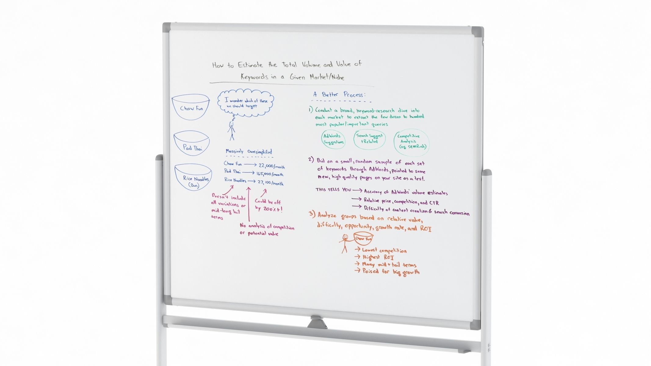 Whiteboard with Rolling 3D model_10