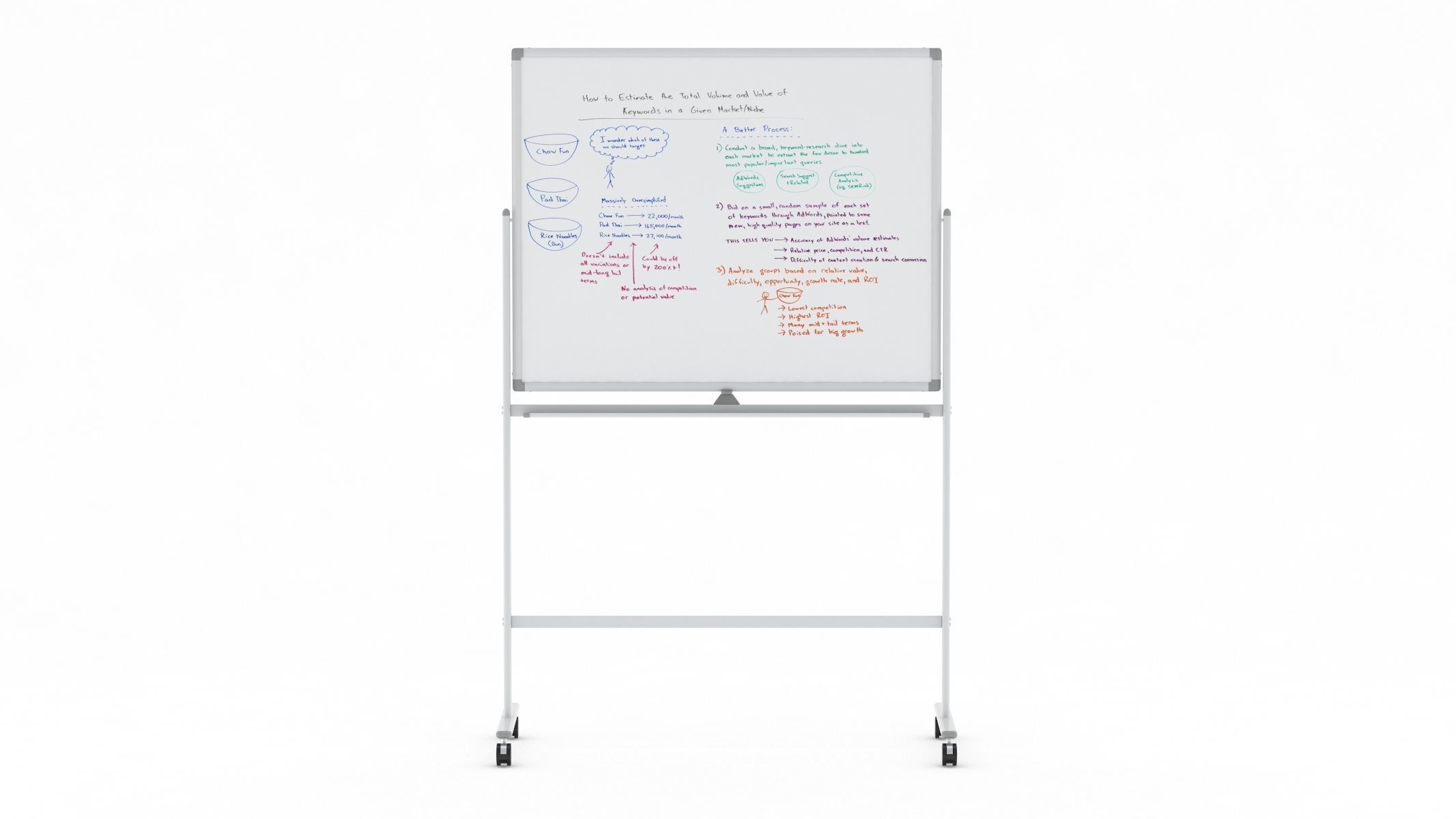 Whiteboard with Rolling 3D model_1