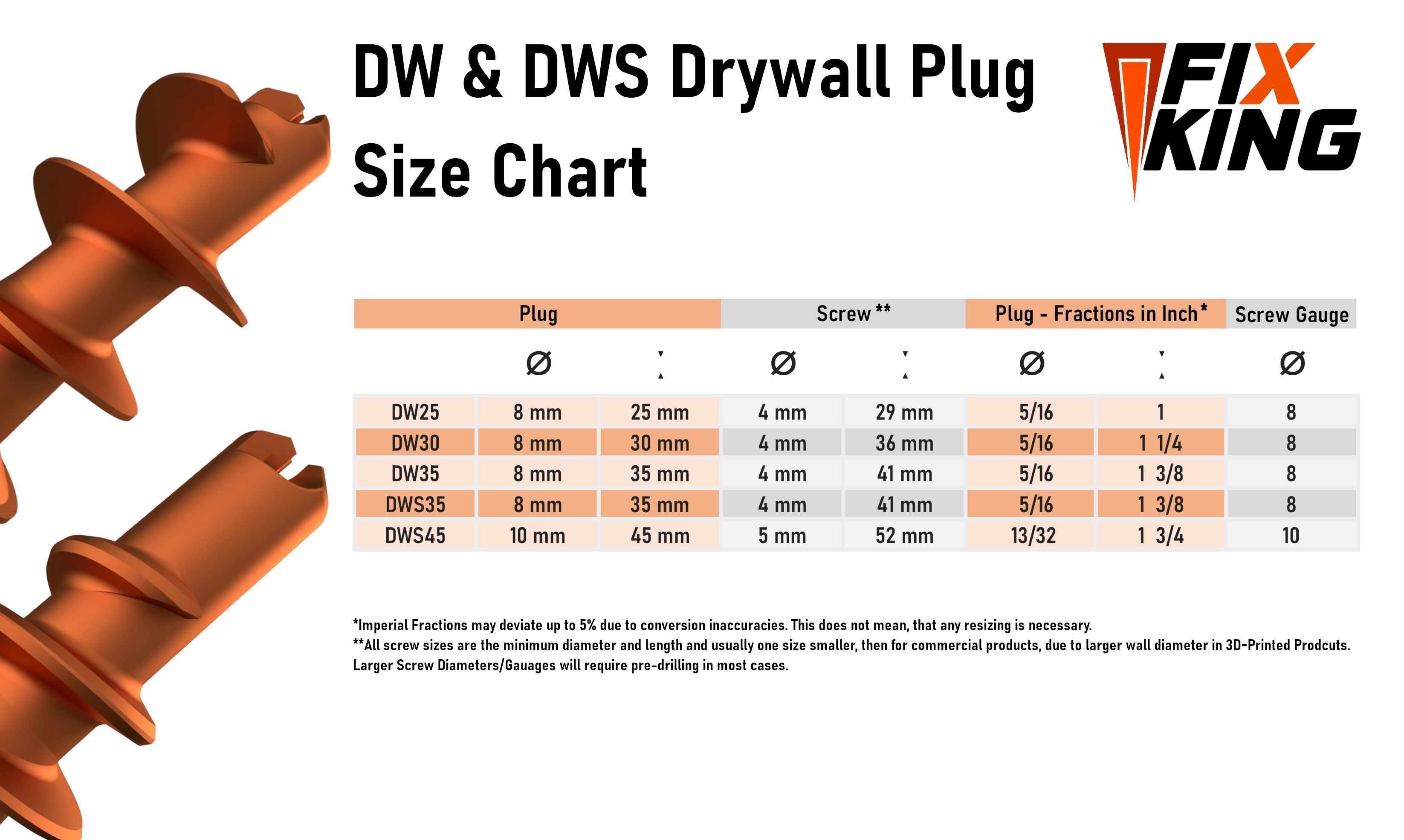 DW25-DWS45 Drywall Plug Set by FIXKING 3D print model_2