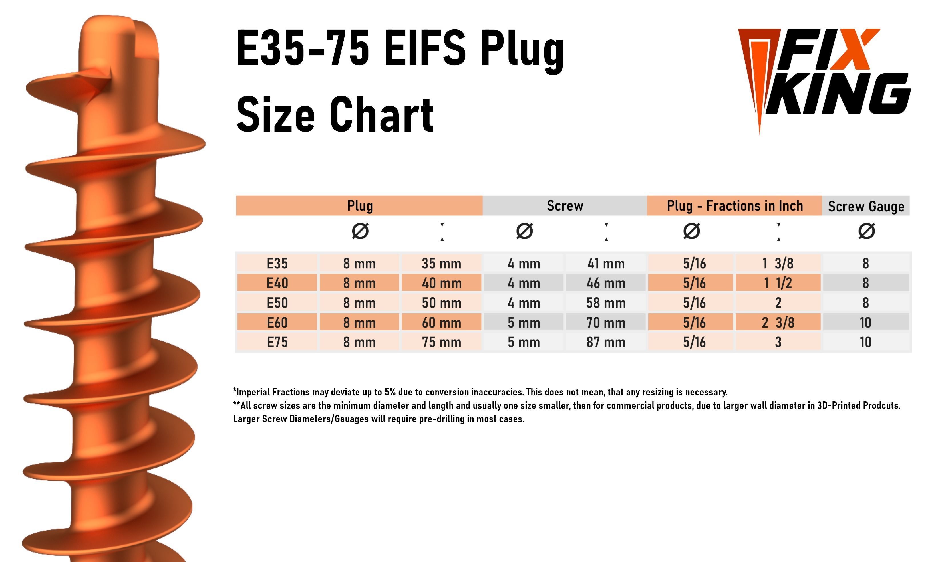 E35-E75 EIFS Insulent Plug Set by FIXKING 3D print model_2