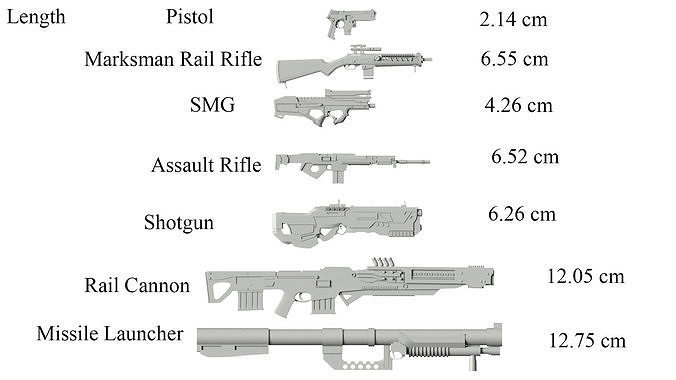 Set of accessories for 1I12 scale models 3D print model